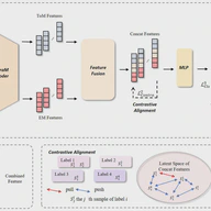 BEAM: Brainwave Empathy Assessment Model for Early Childhood
