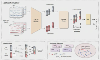 BEAM architecture diagram